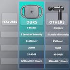 6-Head Deep Tissue Massage Gun | Full Body Muscle Relief